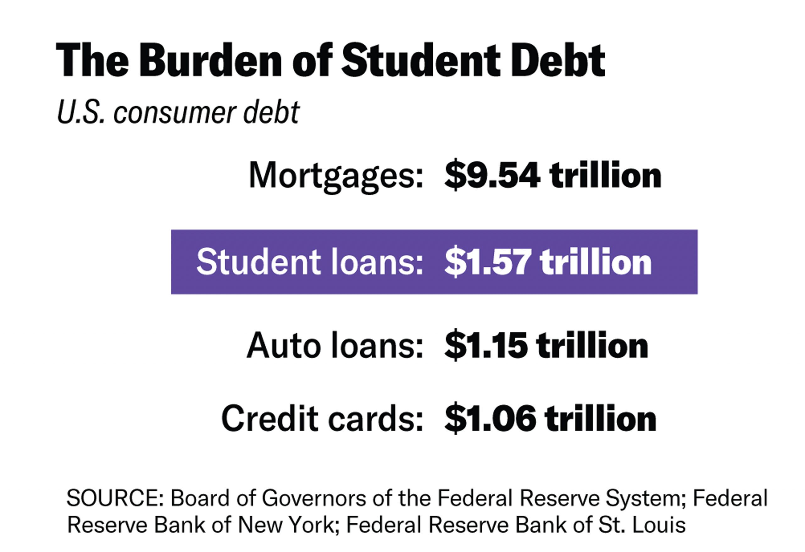 Philip Klein Chart - 102219