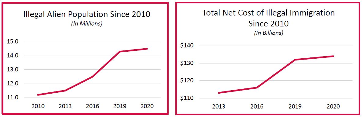 charts-1-2-illegal-alien-pop-2020.jpeg