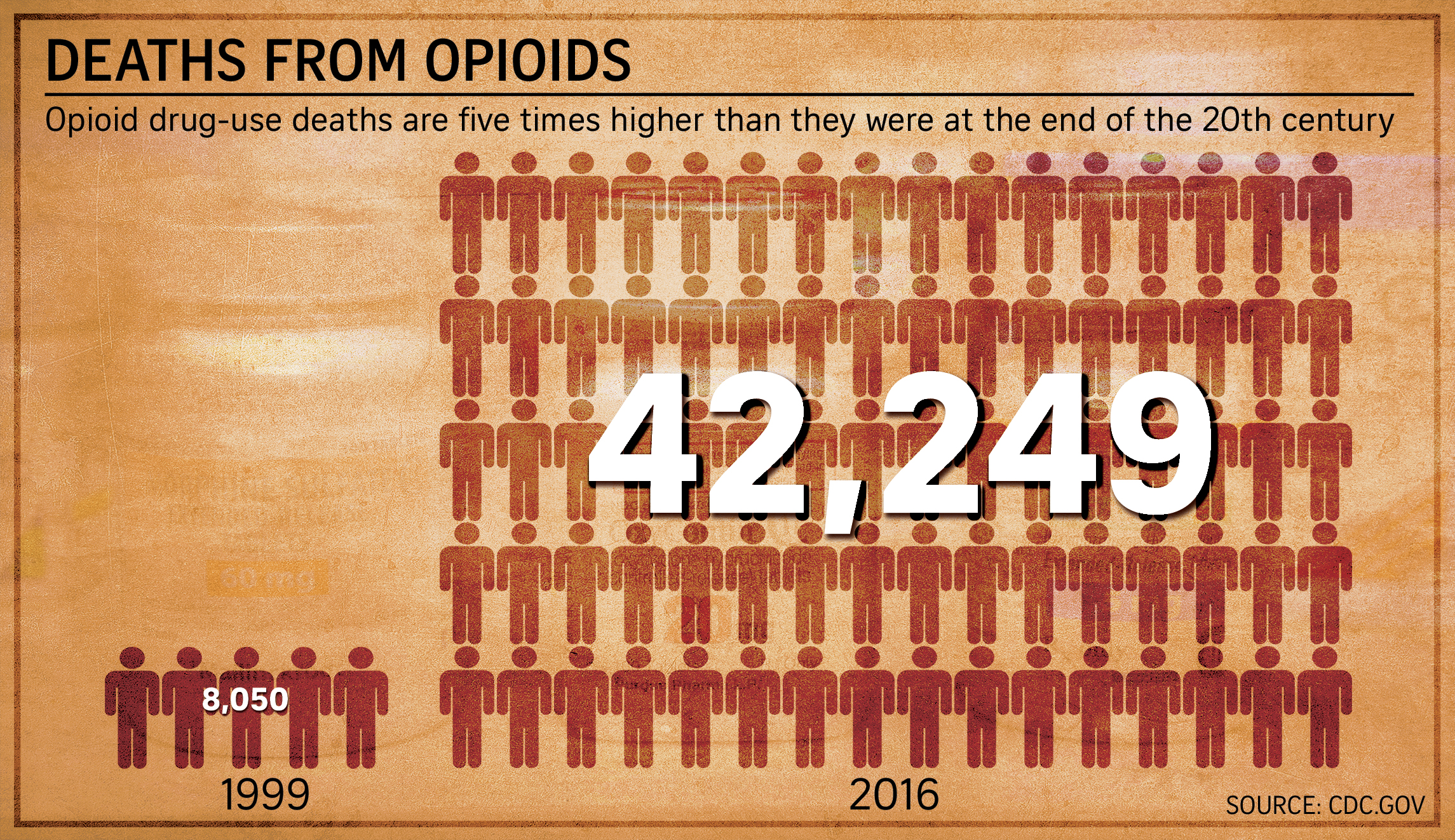 deaths from opiods