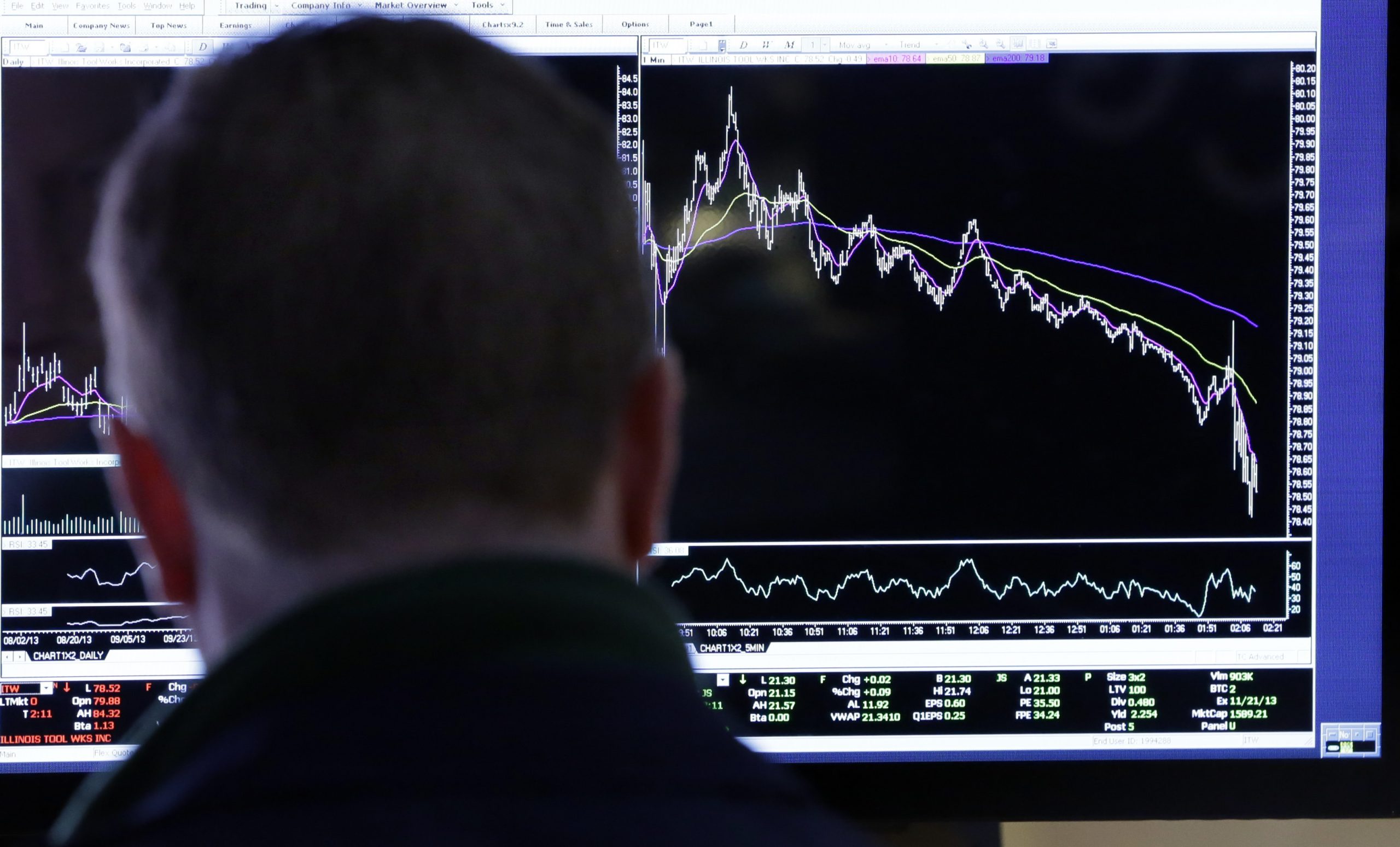 Strong earnings fail to impress jittery market