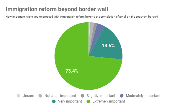 Ear to the Ground_Wall Plus Chart.png