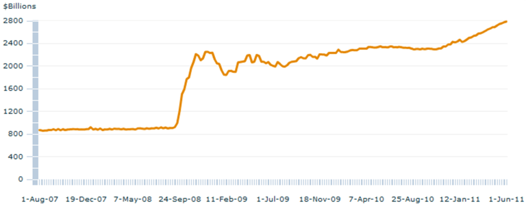 A ‘taper’ would be the first step toward the Fed winding down stimulus