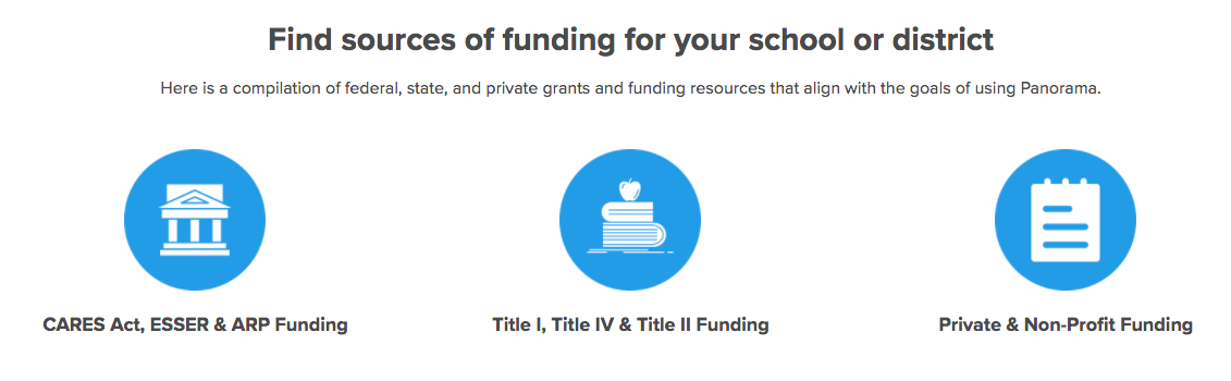 Find Sources of Funding