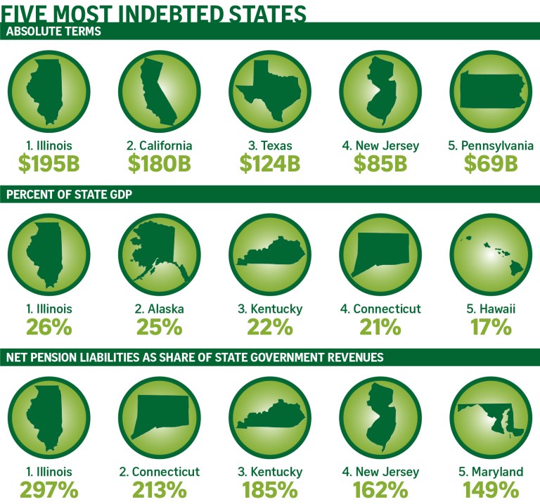 The real cost of bailing out Puerto Rico