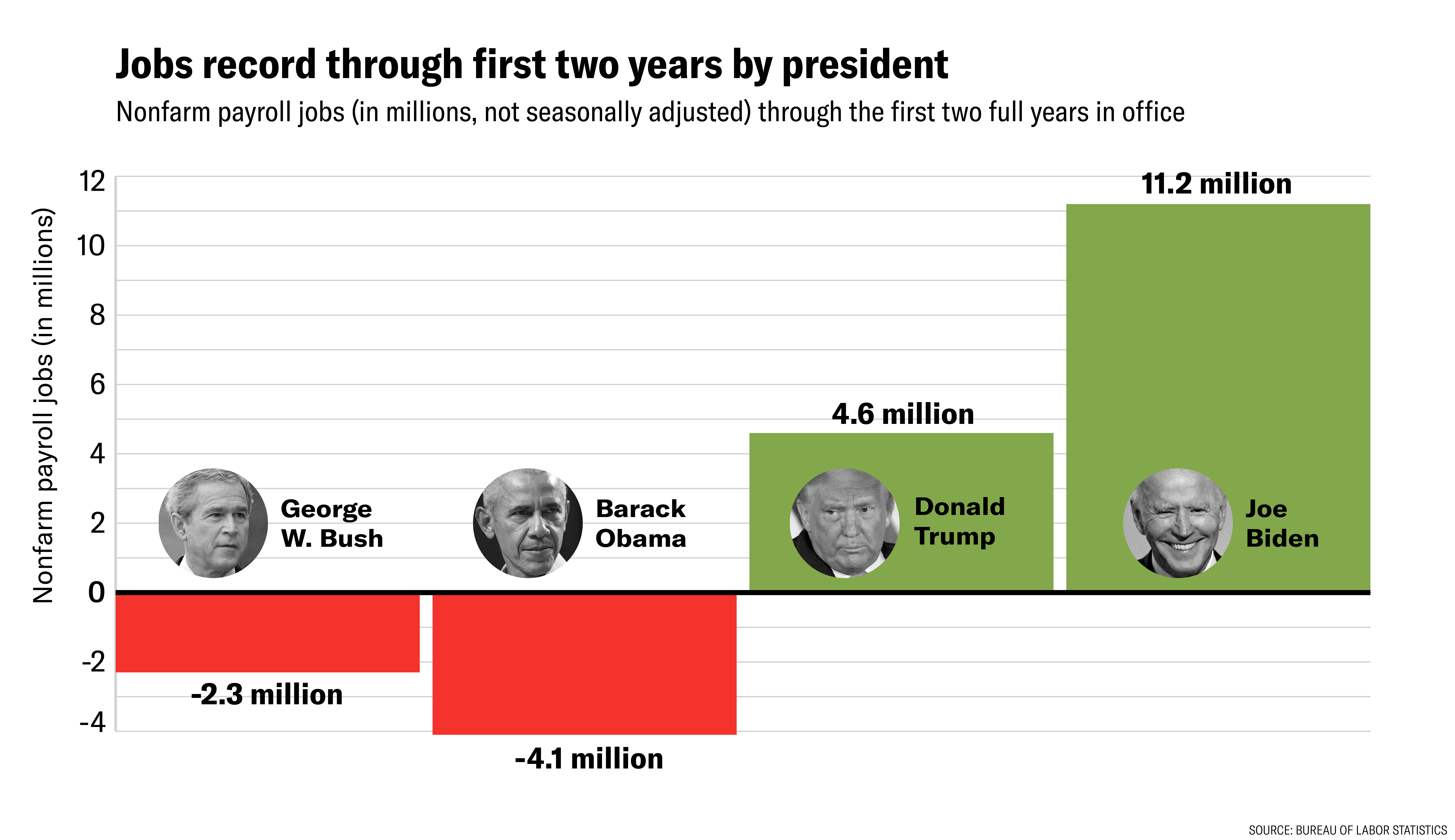 Jobs Record by first two years.png