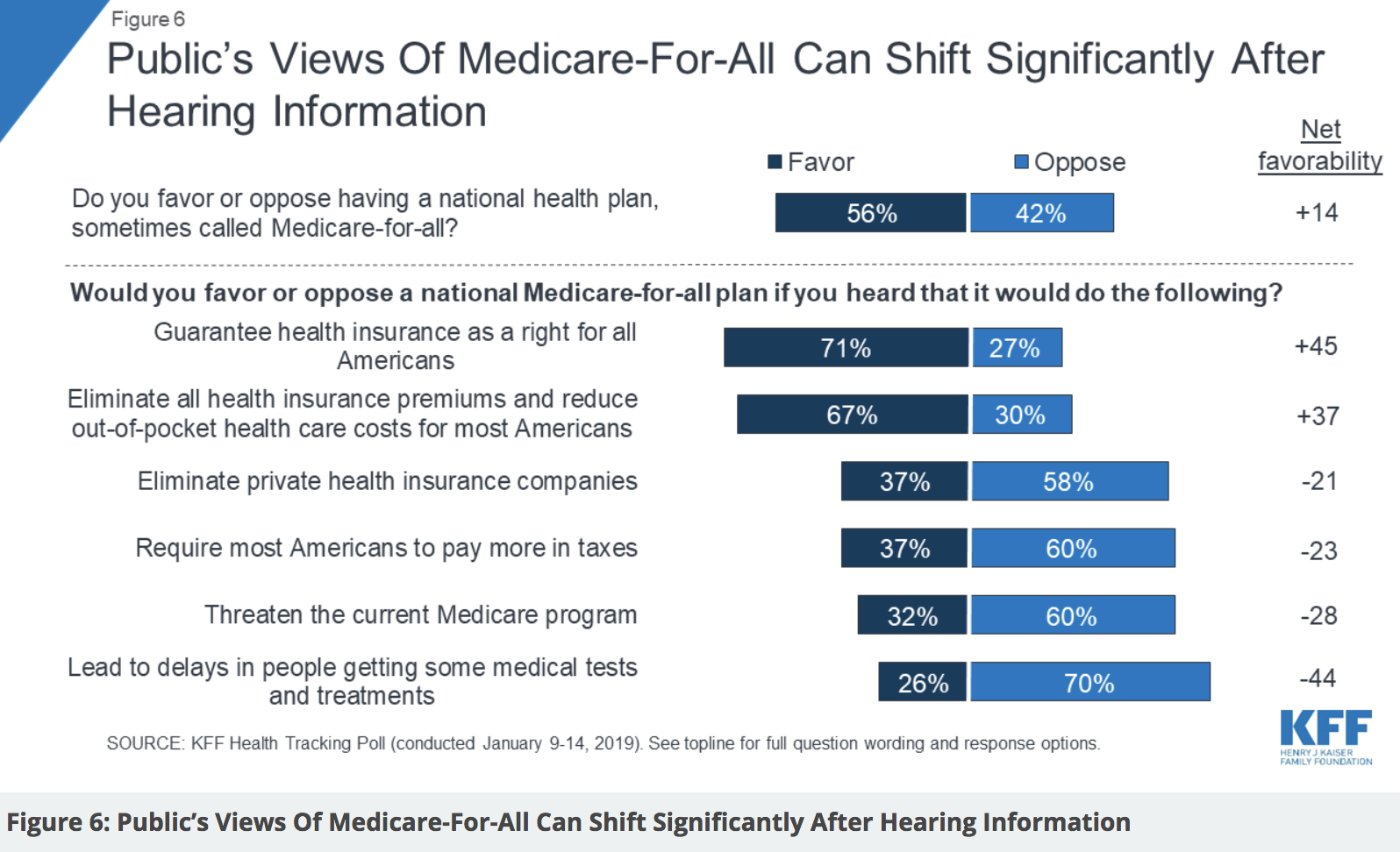 Kaiser 'Medicare for all' poll