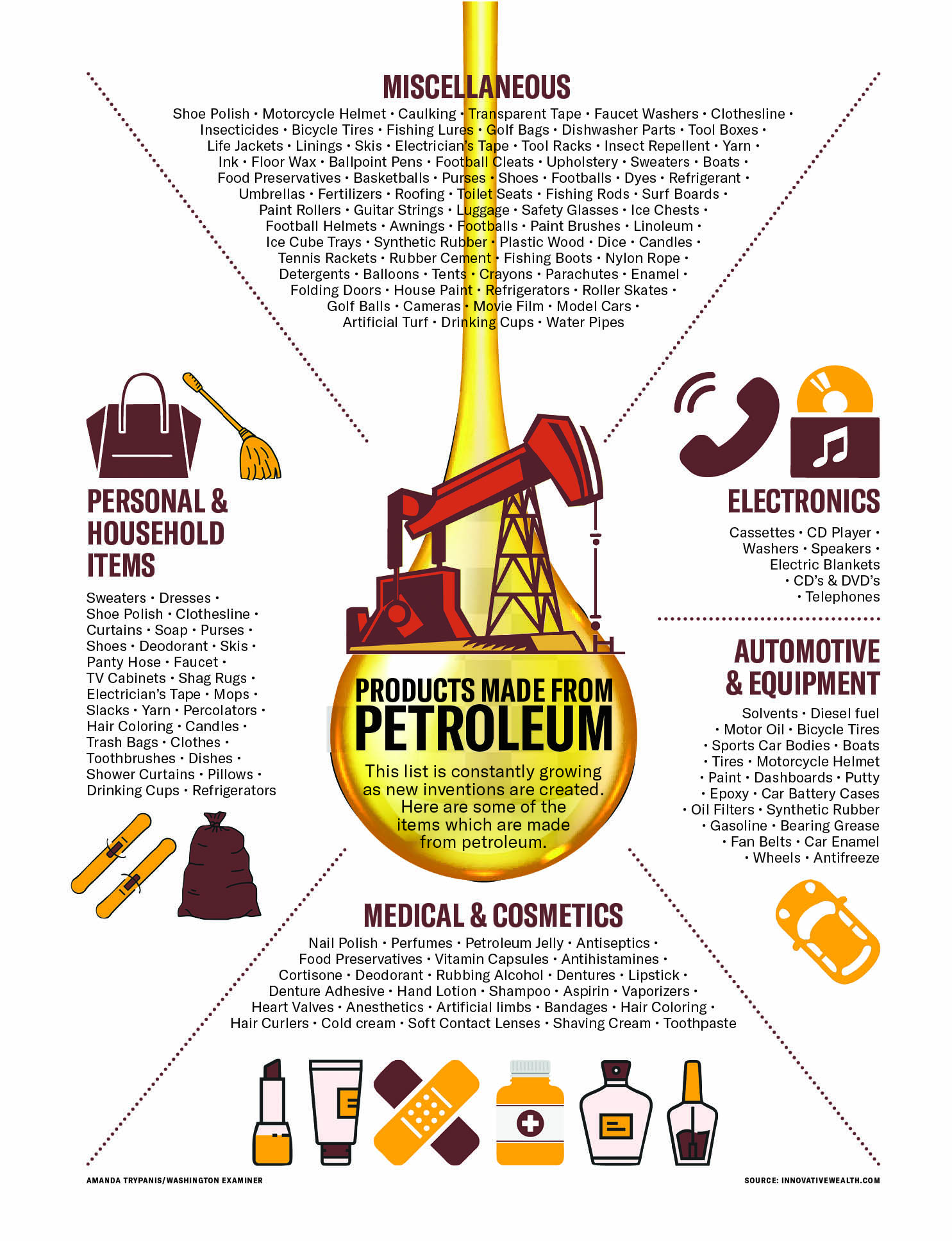 PetroleumGraphic_100620.jpg