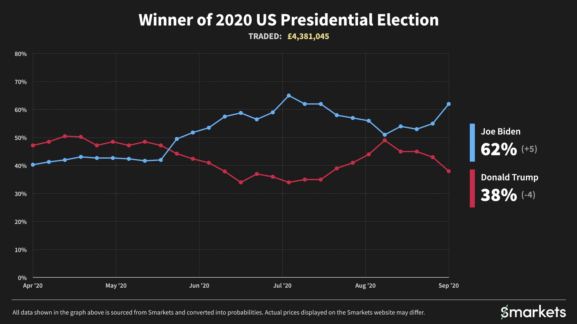 Politics Prices Graph Template.jpg