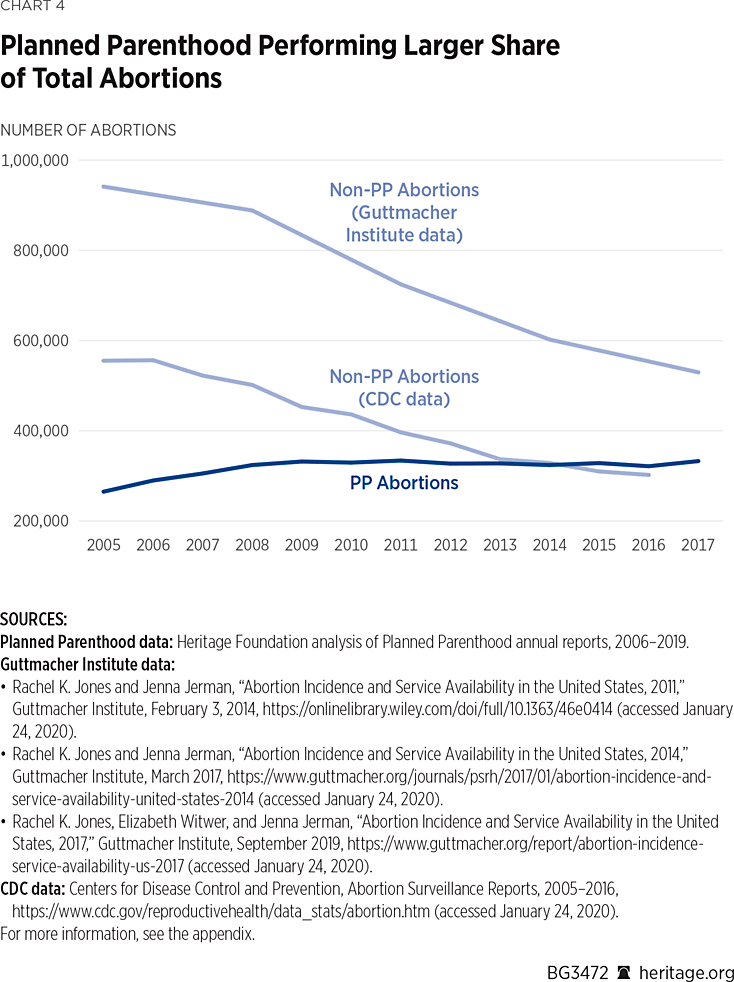 PP report chart 4.gif
