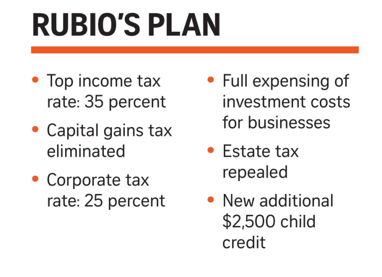 Tax plans collide: Cruz vs. Rubio