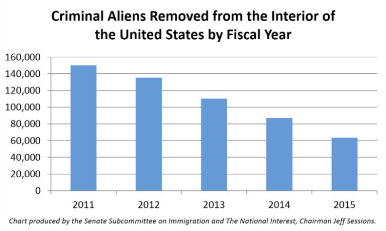 Obama’s immigration director: ‘Not very smart’ to enforce the law