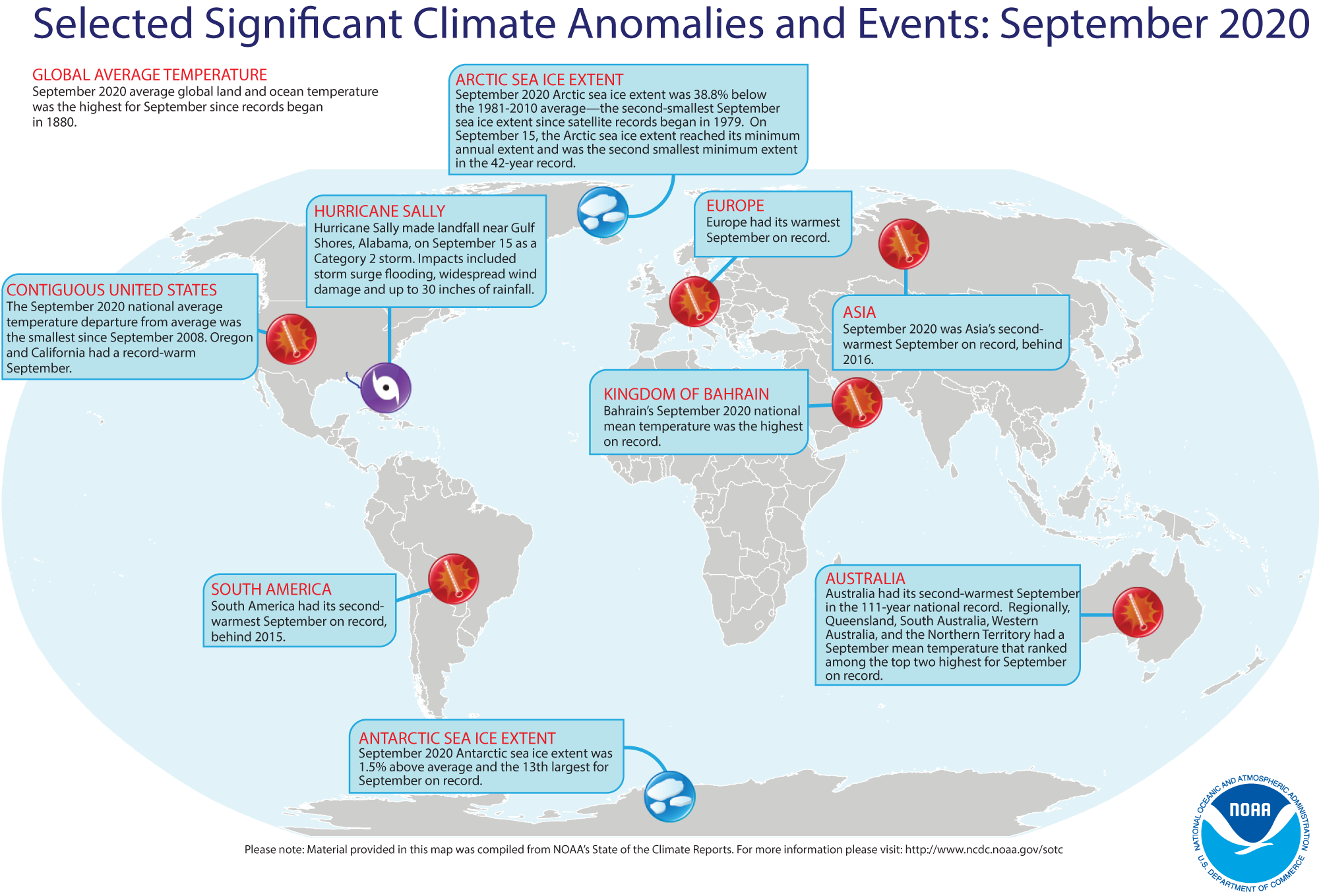 Climate Graphic