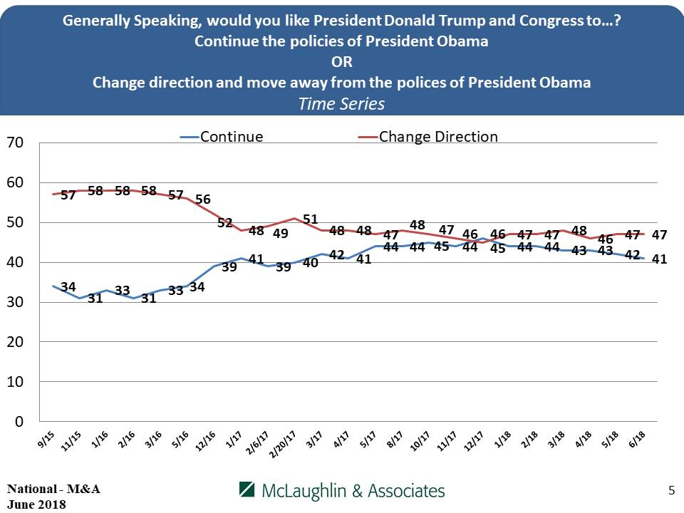 Political shift: Nation wants ‘to move away from’ Obama policies