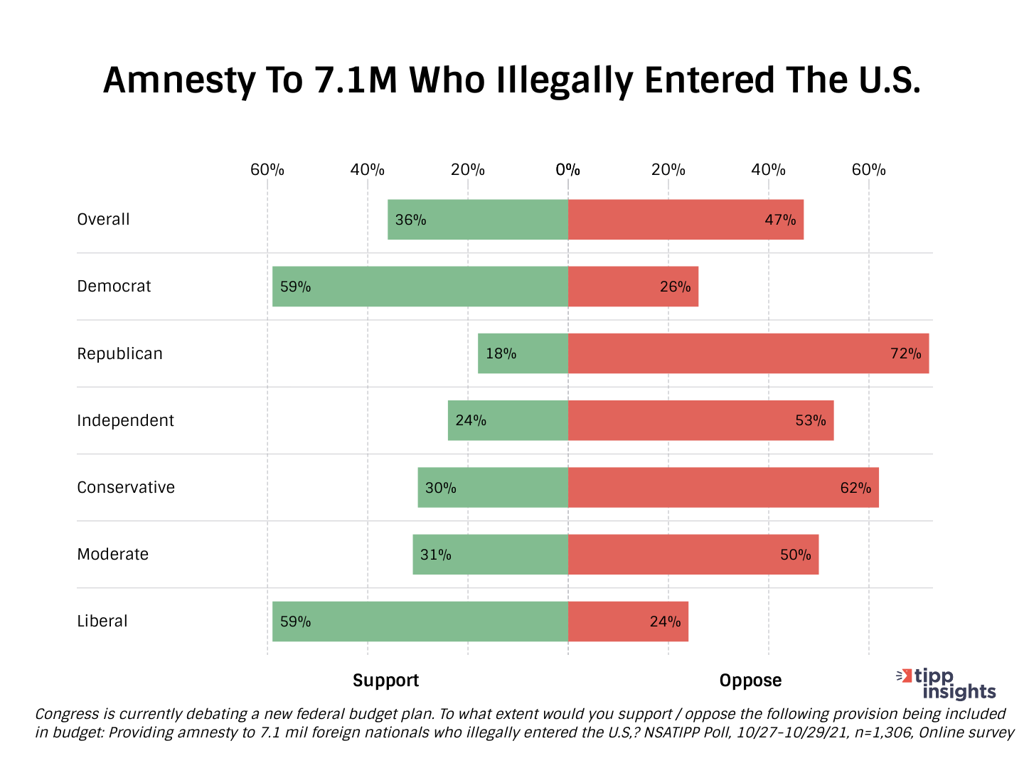 Tipp amnesty.png