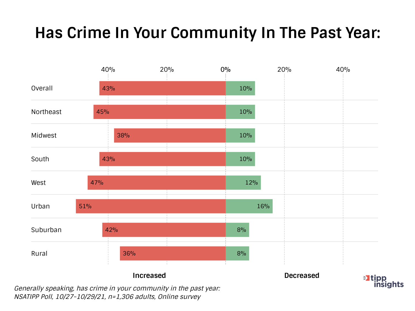 Tipp crime.png