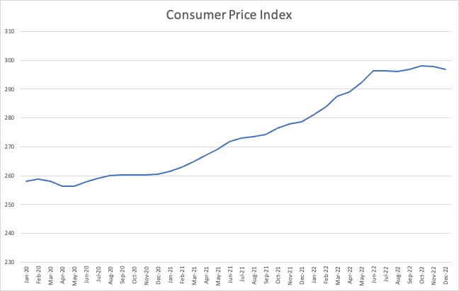 Is inflation over? Kind of, but not really