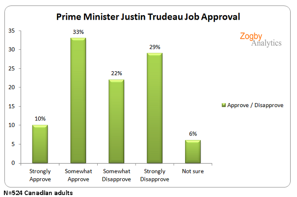 trudeauapproval081519.png