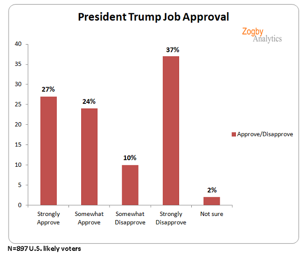 trumpapproval081519.png
