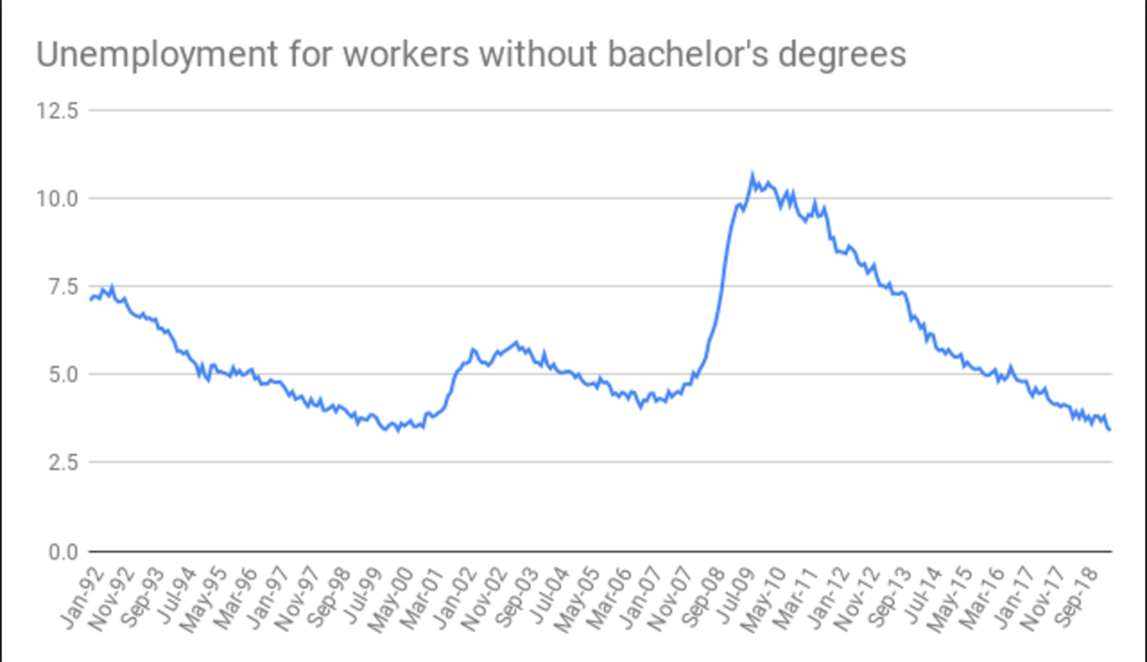 unemployment chart.jpg