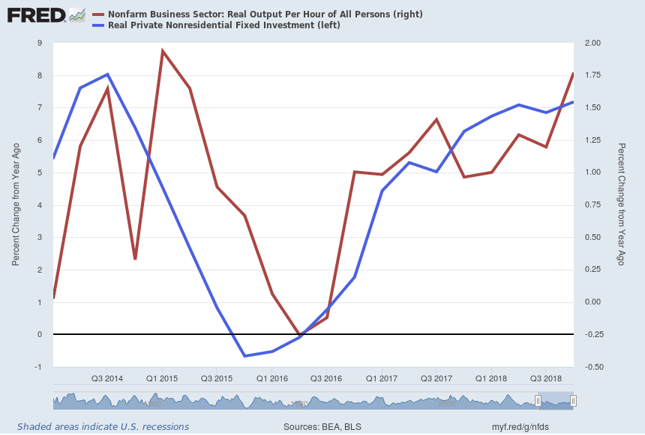 Yandle Budget Graph.png