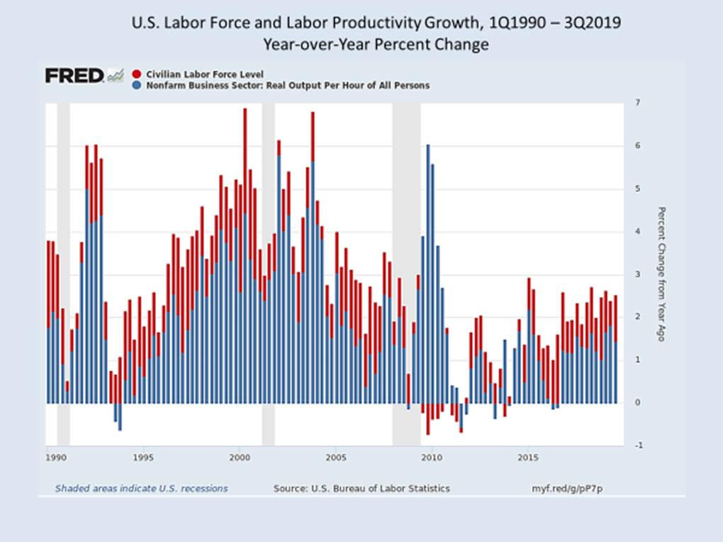 Yandle GDP Graph.jpg