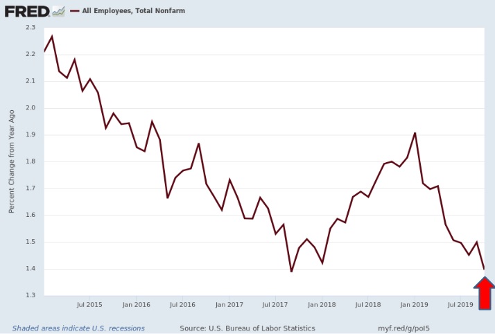 Yandle Jobs Graph.jpg