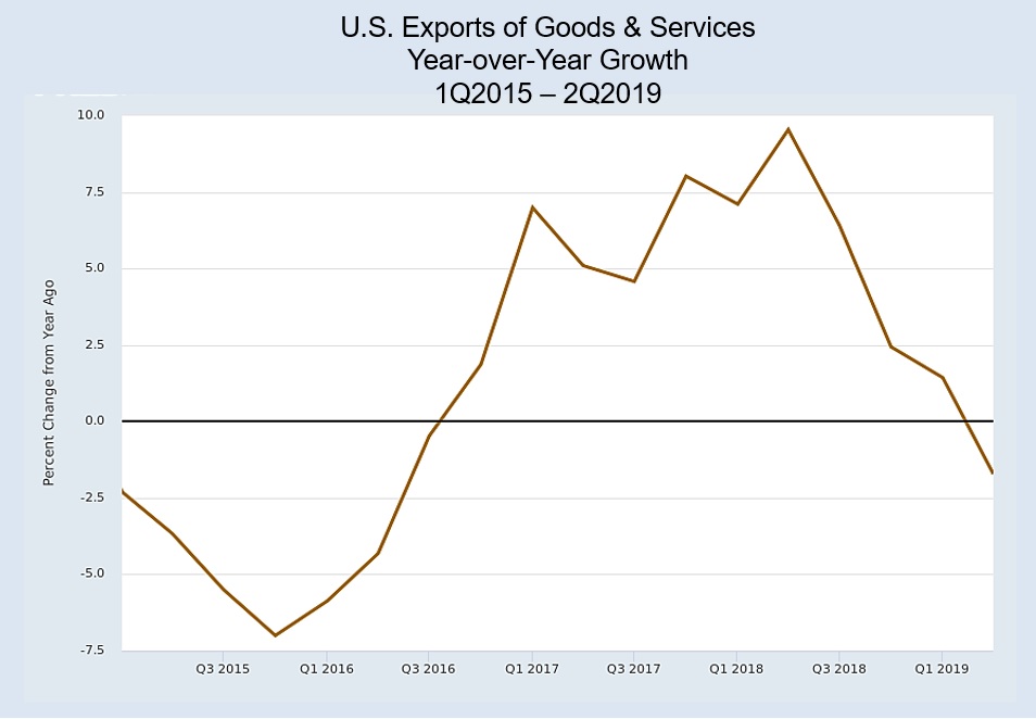 Yandle Trade Graph 1.jpg