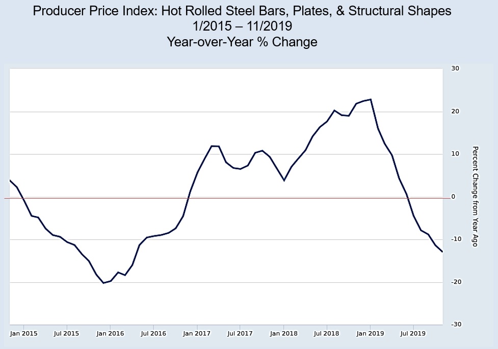 Yandle Trade Graph 2.jpg