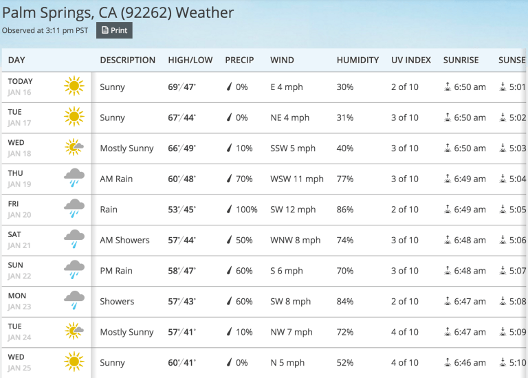 Obamas will jet to Palm Springs after inauguration