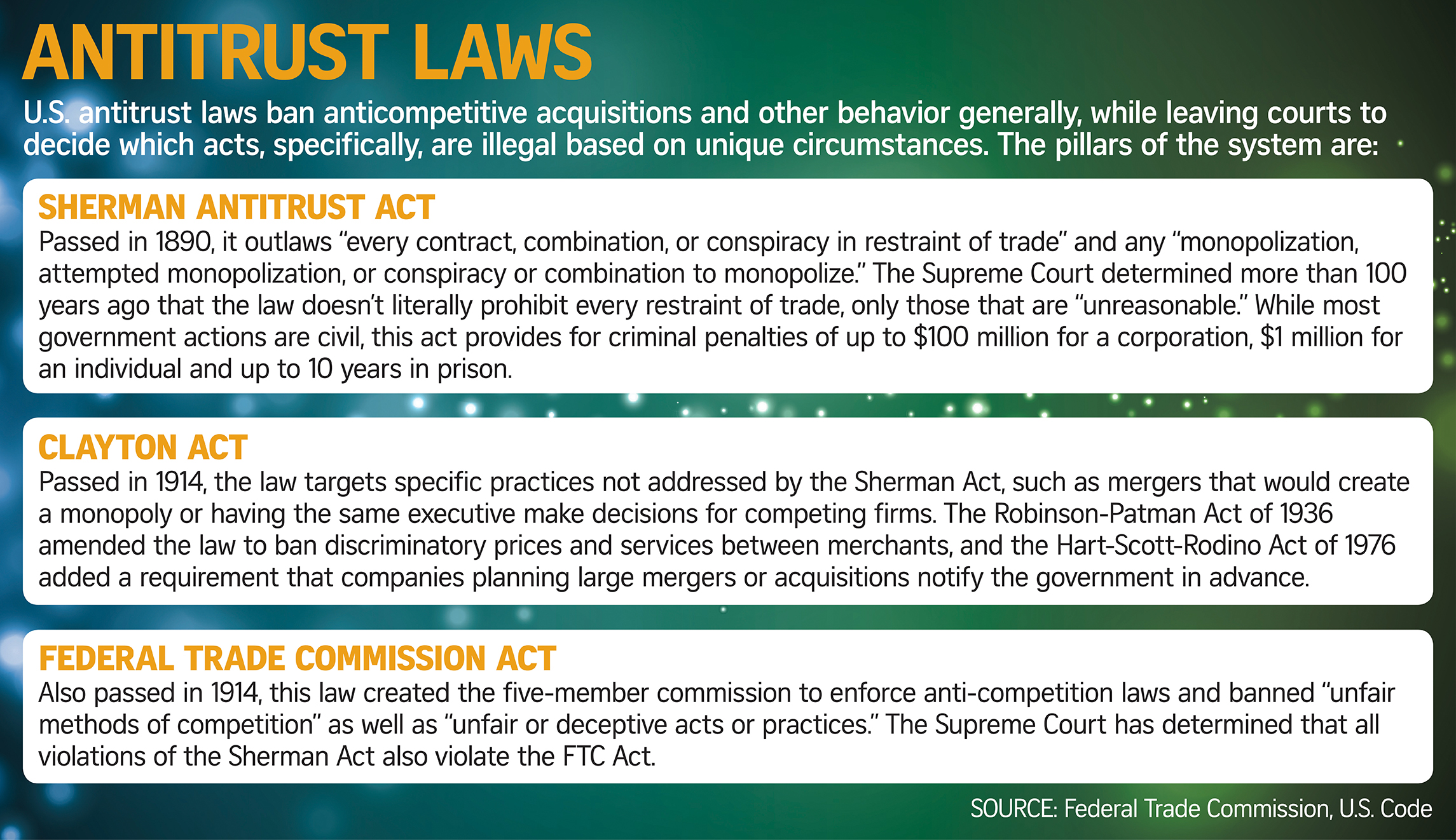 CoverStory Antitrust