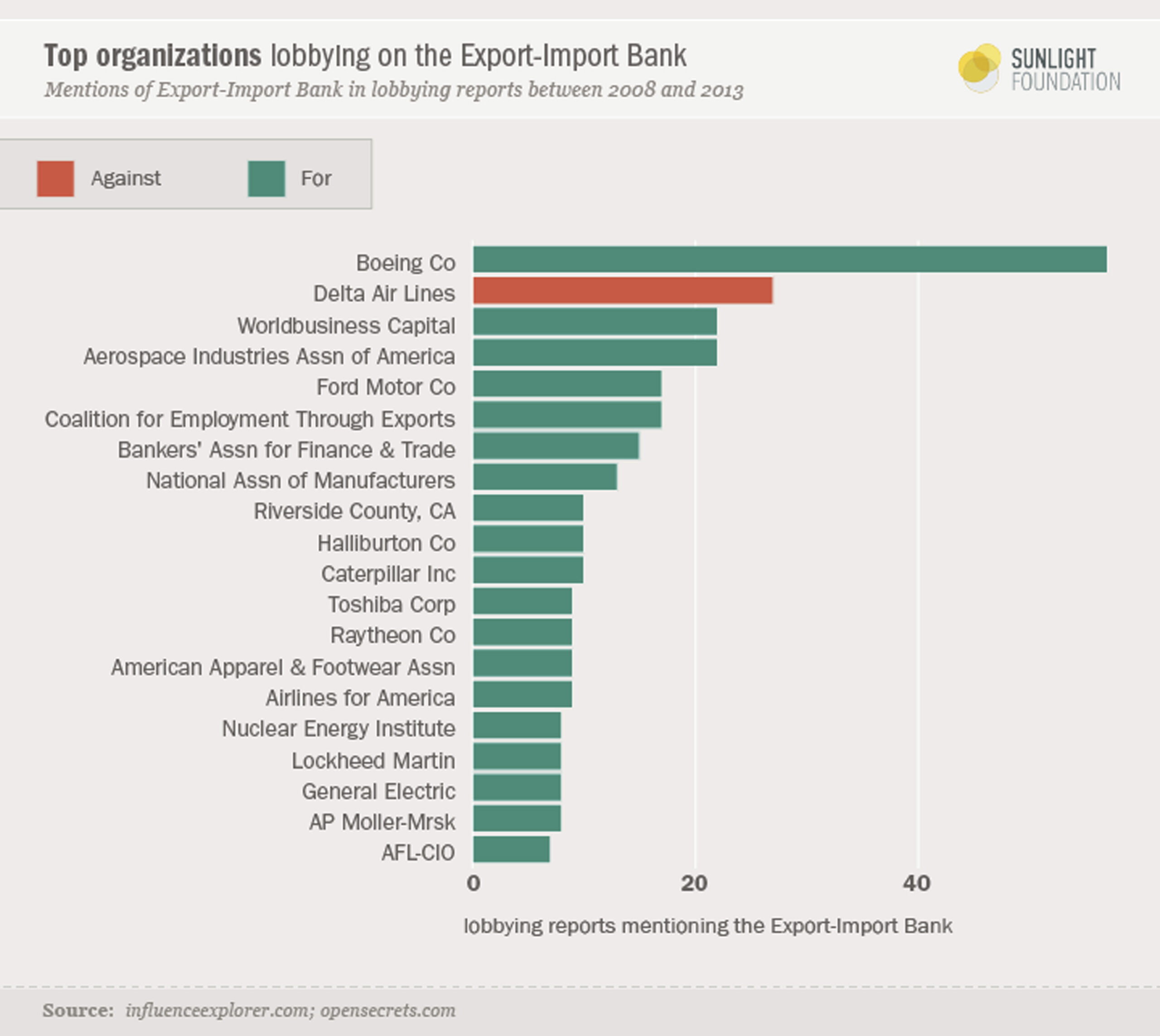 Export-Import Bank’s advantage: Unlike corporate welfare, free enterprise isn’t a special interest