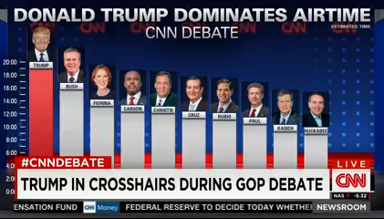 Team Walker fumes over debate: ‘CNN had an agenda’