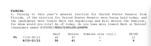 NYT Florida poll: Republican candidate Connie Mack leading Sen. Nelson by 9 points?
