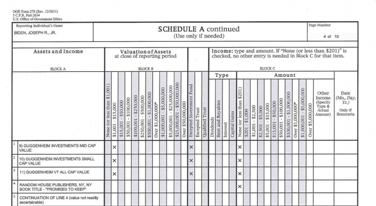 Biden Pulled in Less than $201 in Book Royalties