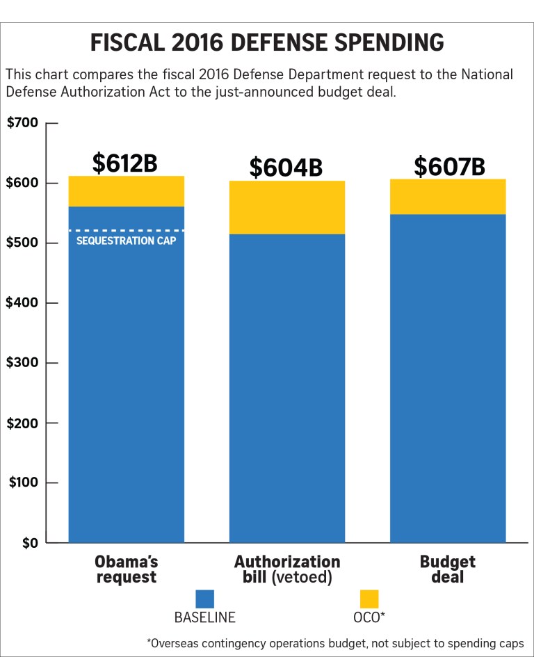 Budget deal ‘very good news’ for defense