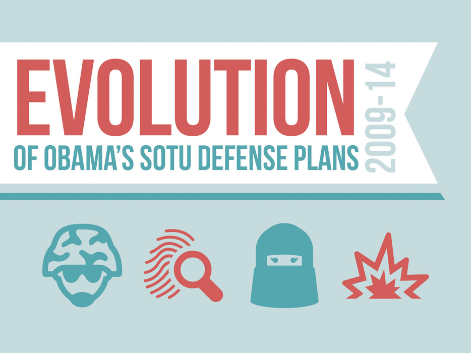 INFOGRAPHIC: Evolution of Obama’s defense plans