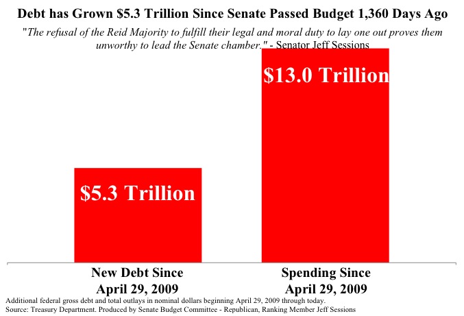 1,360 Days Since Last Budget