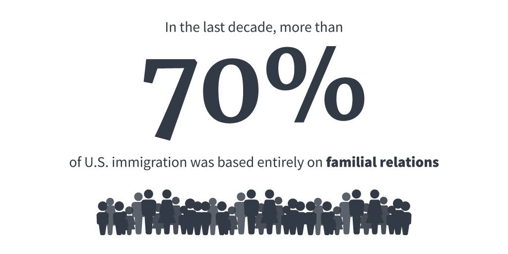 Trump rips ‘chain migration,’ $300B cost, 1 immigrant can bring in 120 more, 9.3M in decade