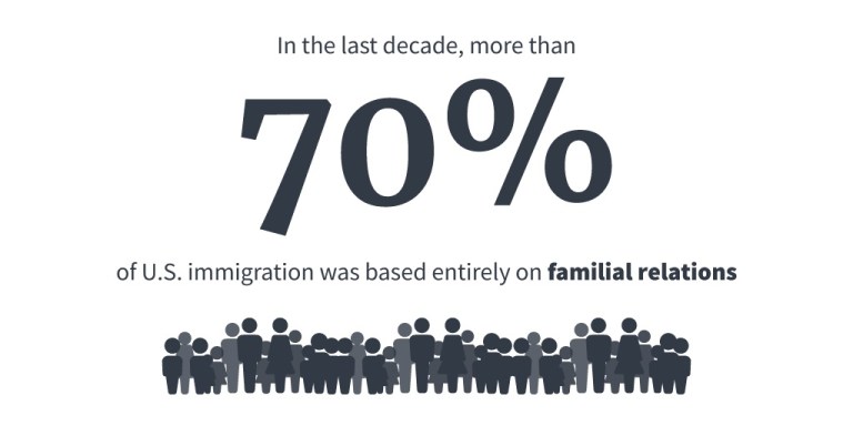Trump rips ‘chain migration,’ $300B cost, 1 immigrant can bring in 120 more, 9.3M in decade