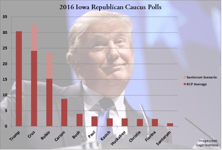 Visualizing What Cruz and Rubio Have to Do in Iowa