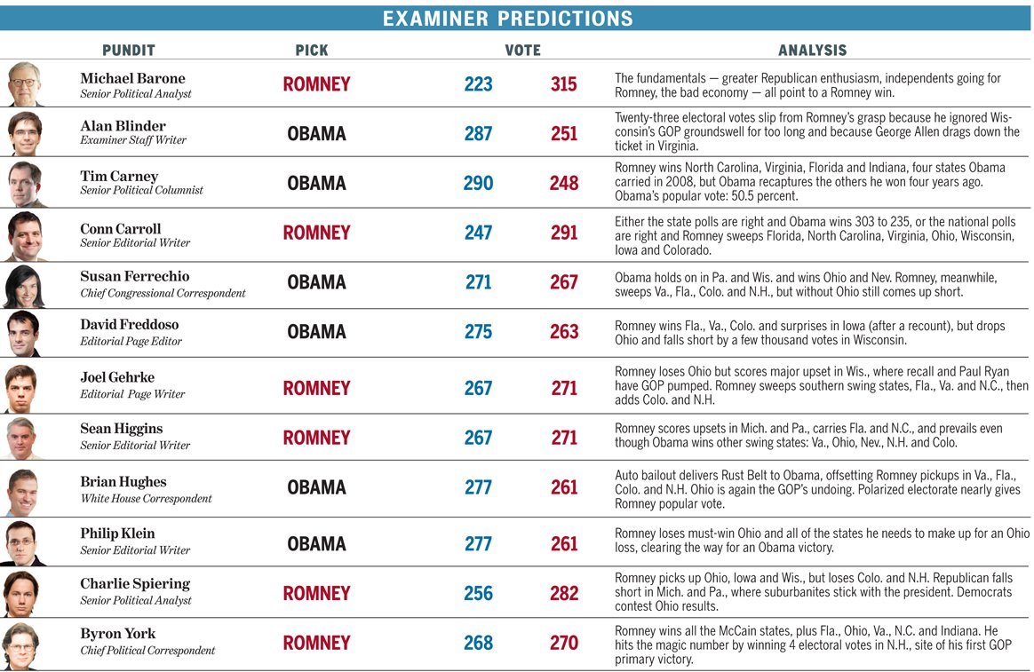 Examiner experts predict presidential race