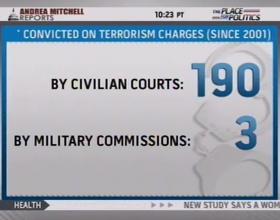 Is MSNBC Entitled to Its Own Set of Facts?