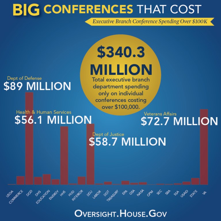 Watchdog: Agencies pleading for sequestration relief spent millions on employee conferences in 2012