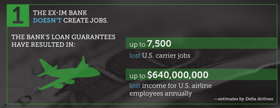 This infographic sums up what’s wrong with the Export-Import Bank