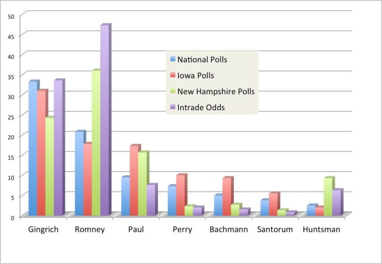 The GOP field, by the numbers