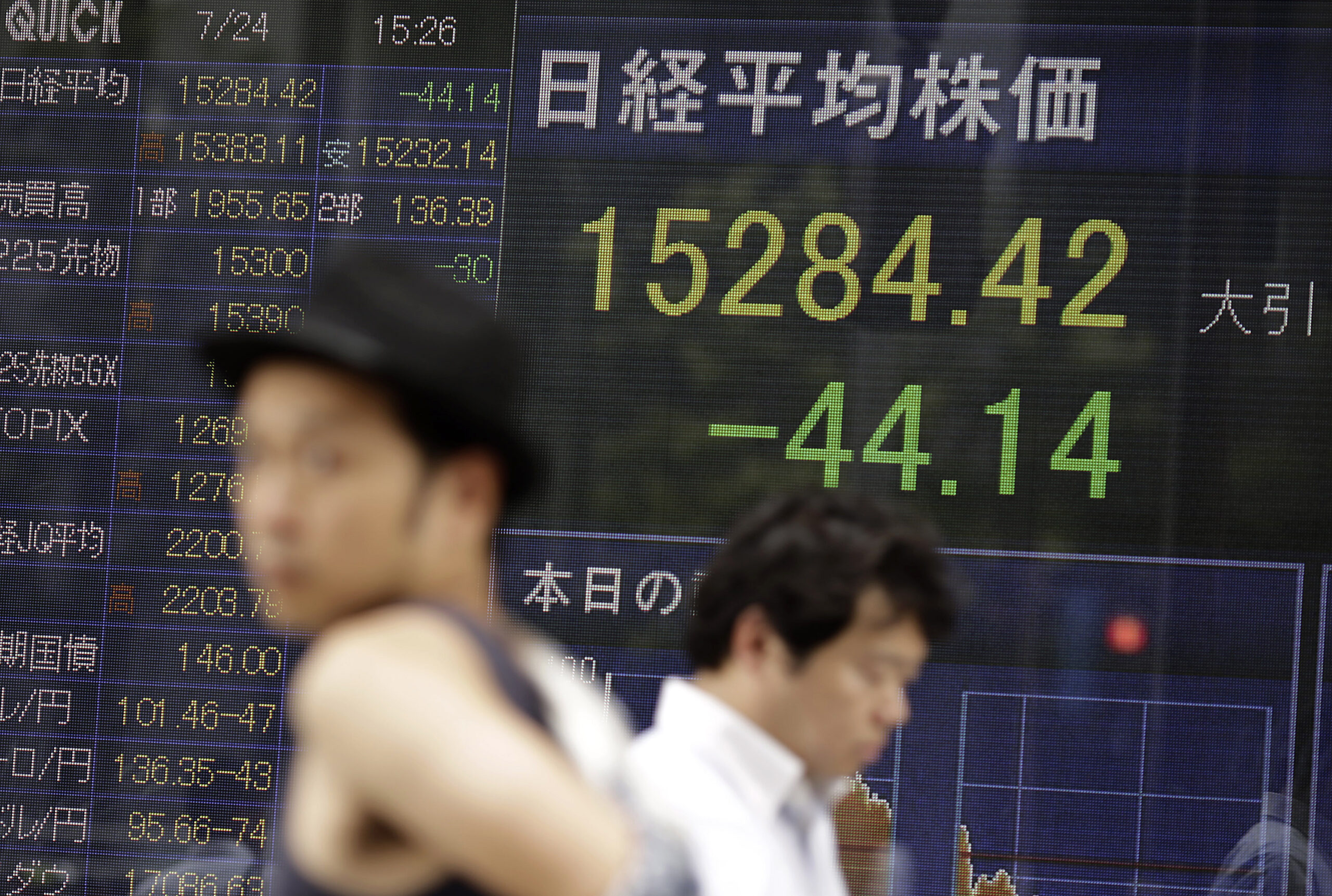 Markets solid amid mixed US economic news