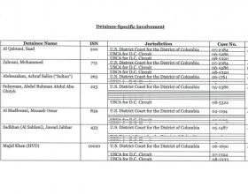 TWS Obtains Top Justice Department Official’s Recusal Document