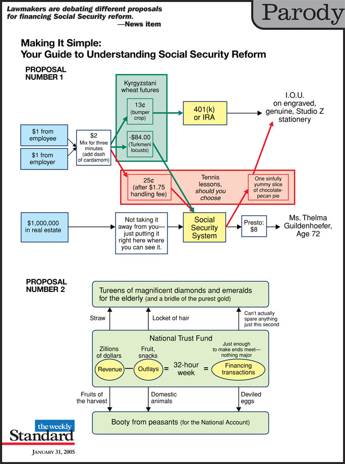 Competing visions of Social Security reform.