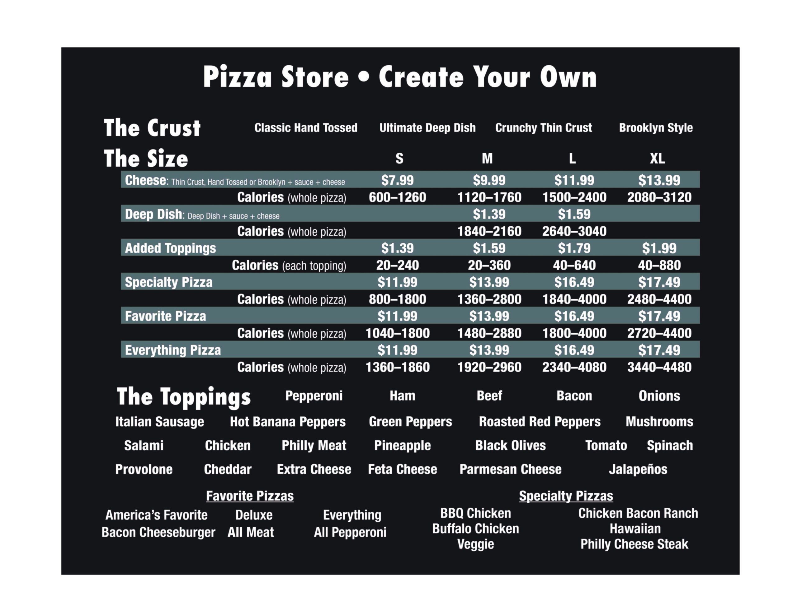 Domino’s: Obamacare requires 34 million pizza nutrition signs in stores