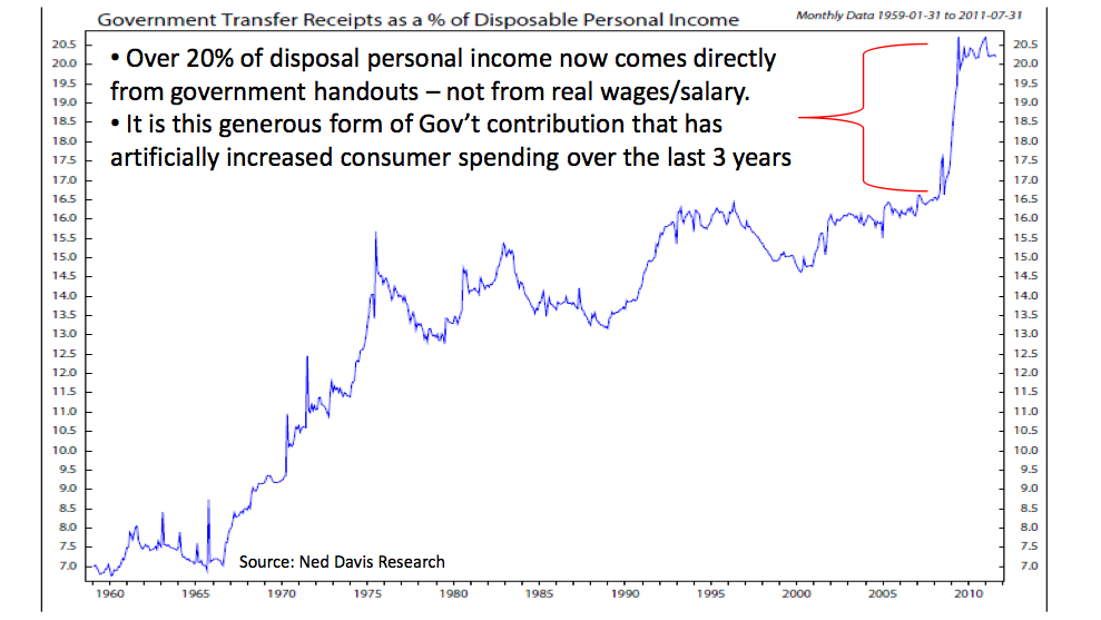 Charticle: Obamanomics is not sustainable